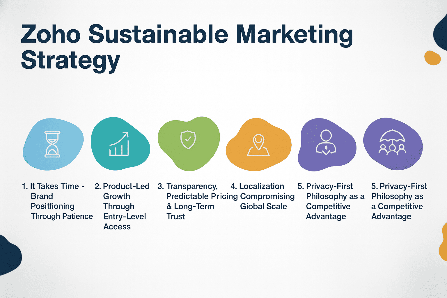 Zoho Sustainable Marketing Strategy